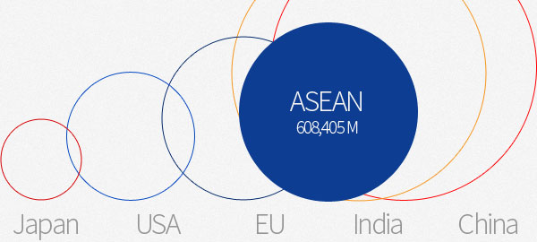 asean infograpic thumb