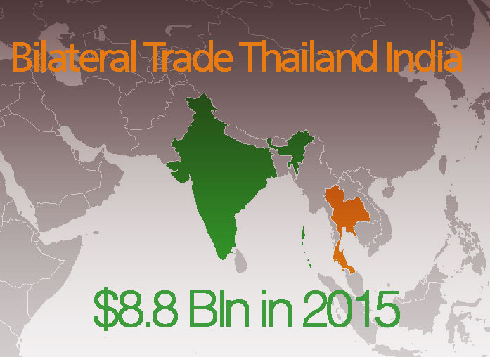 India Thailand trade2015