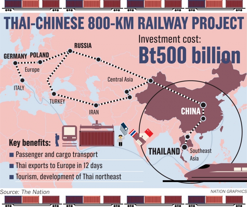 The Pan-Asia Railway Network designed to connect China with Southeast Asia