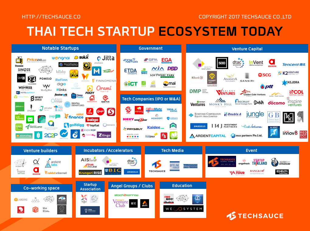 Thai Tech Startup Ecosystem1