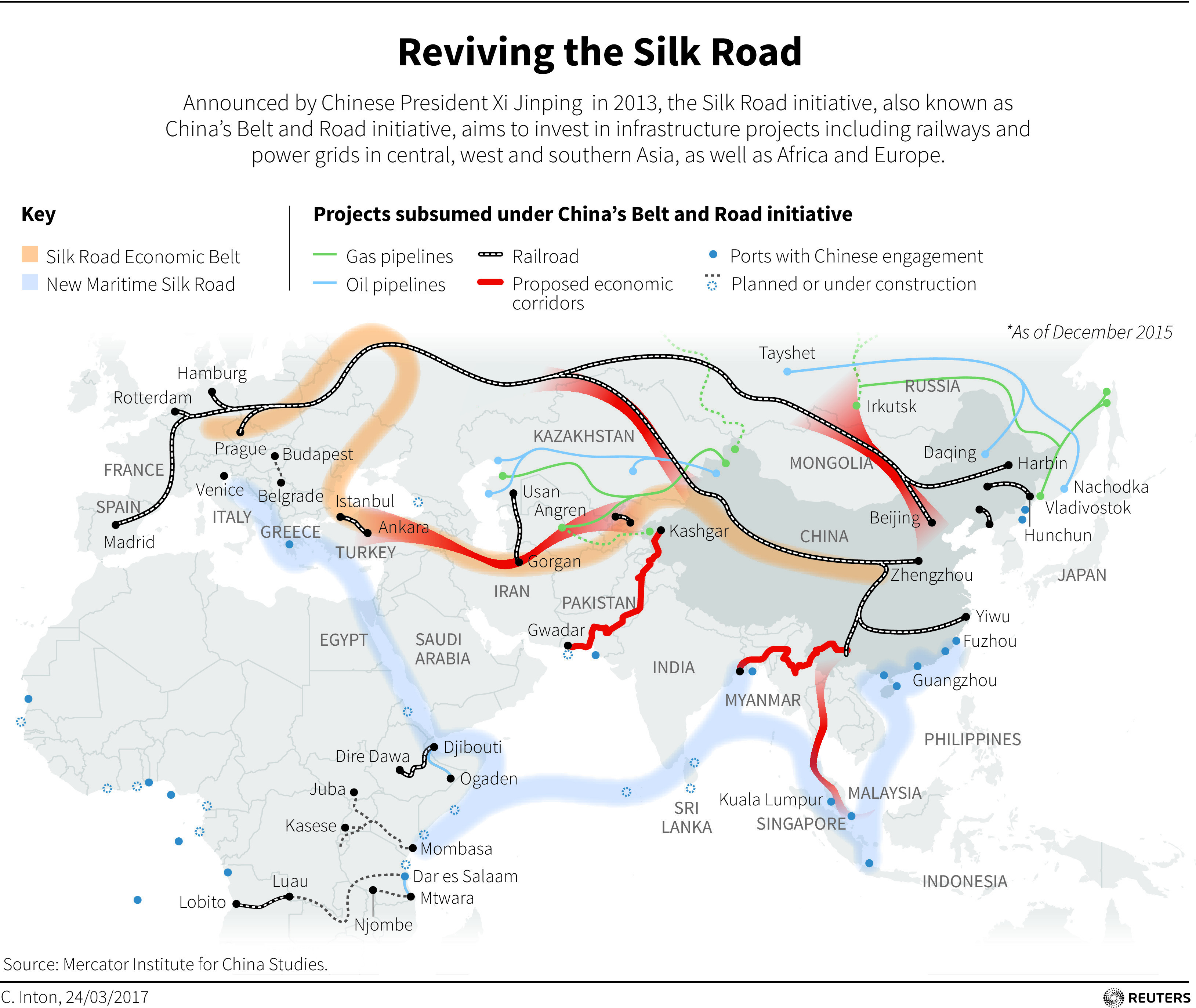reviving silk road