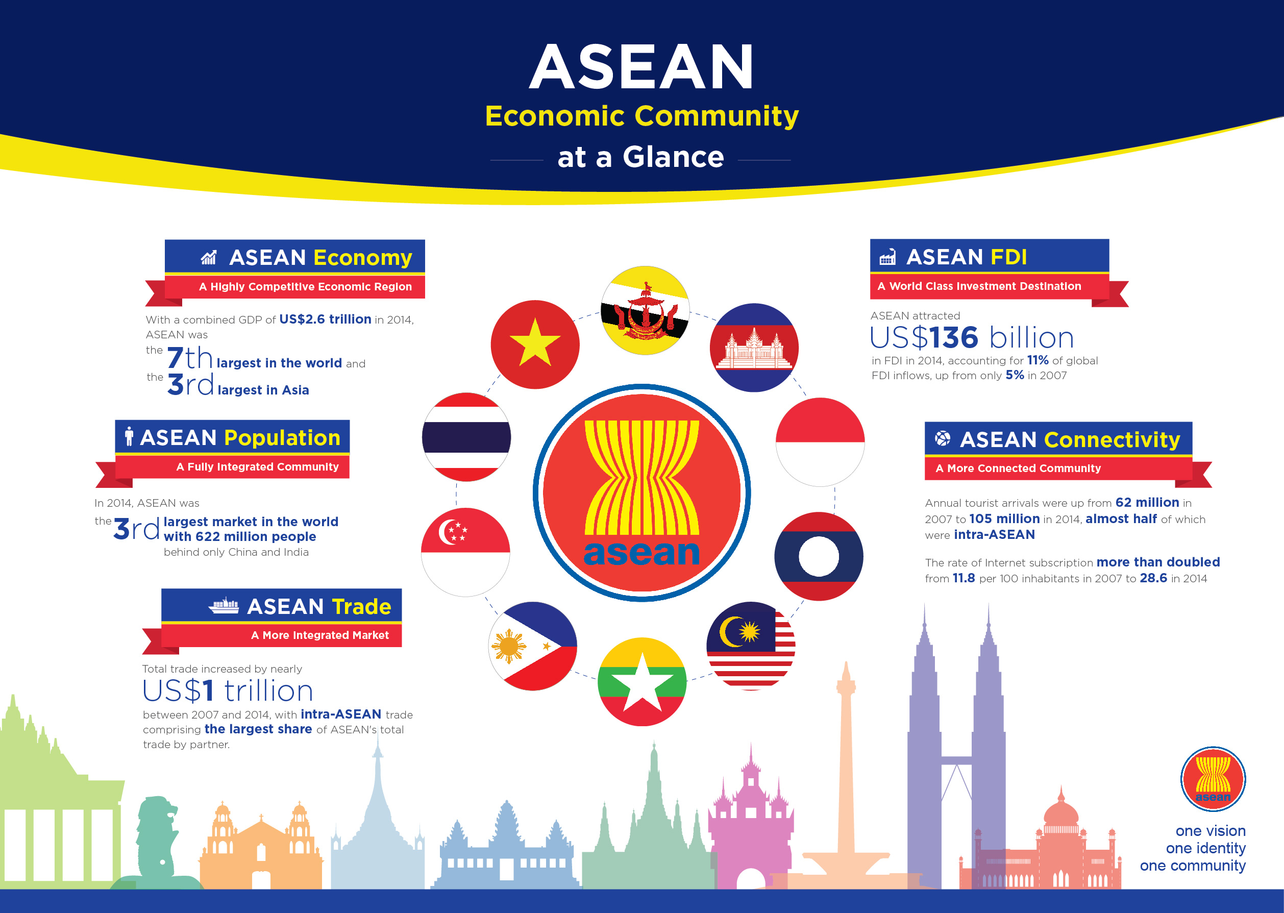 AEC at a Glance Infographic