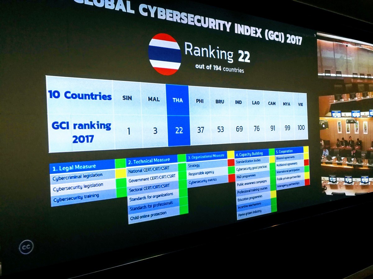 Thailand and Asean cybersecurity center in Bangkok