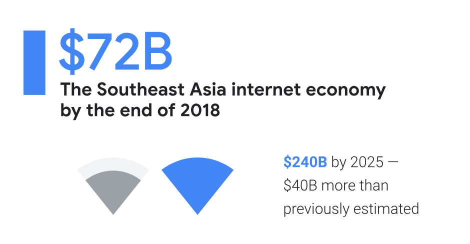 sea internet economy 2025
