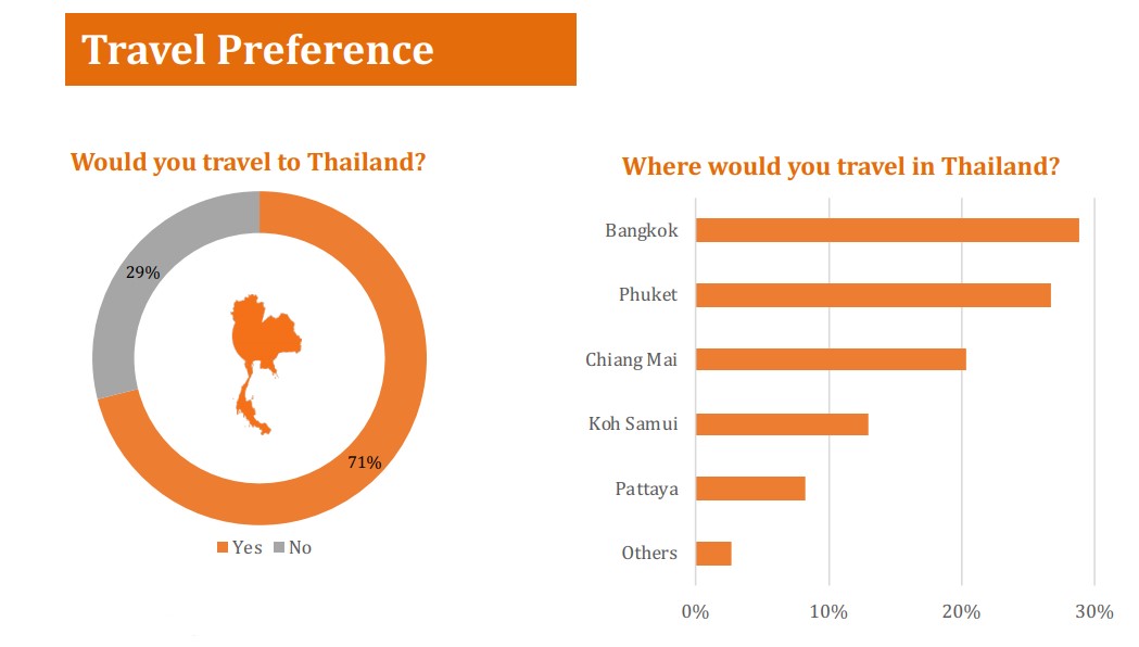 Chinese Tourists Travel Preferences