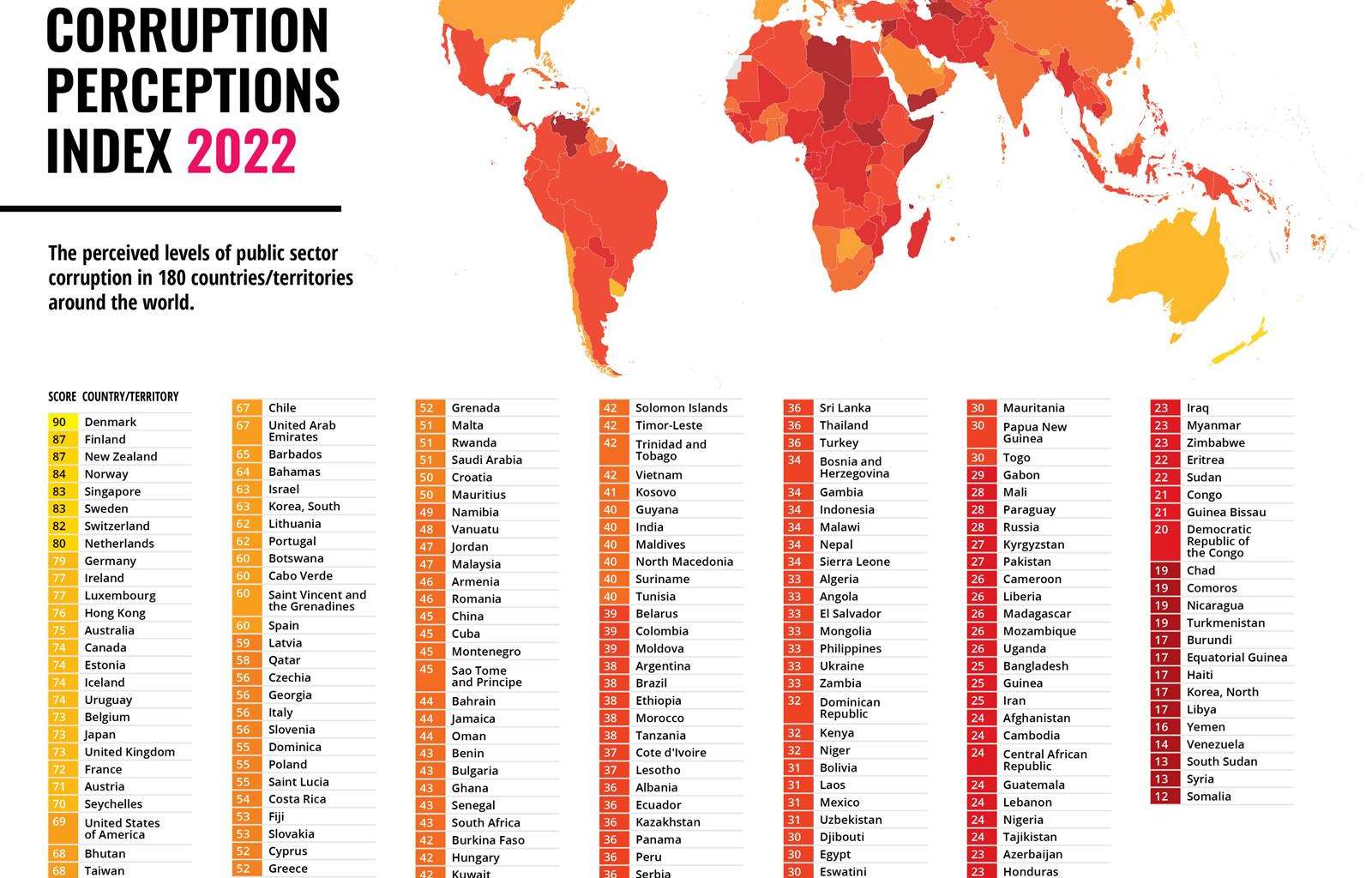 Thailand Ranks 101st In Global Corruption Index Thailand Business News   Corruption Index 2022 1600x1024 