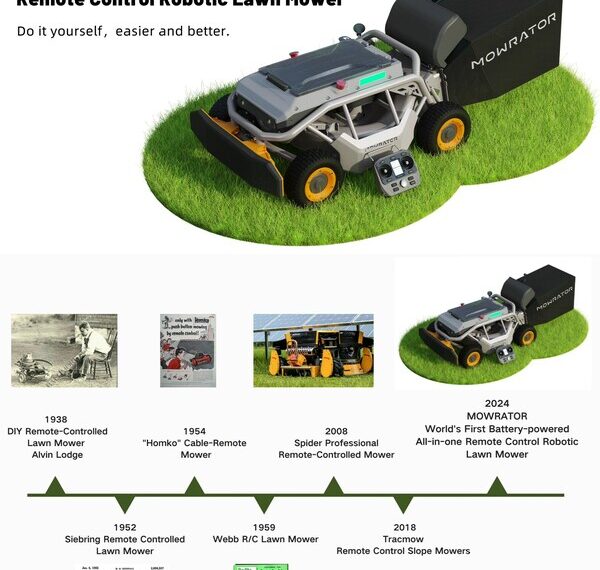 MOWRATOR Launches the World's First All-in-one Battery-powered Remote Control Robotic Lawn Mower