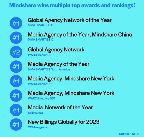Mindshare global awards list