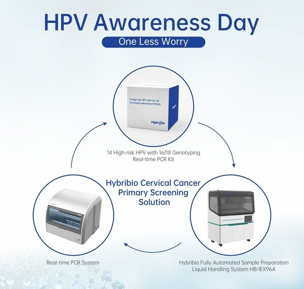 Hybribio Cervical Cancer HPV Primary Screening Solution