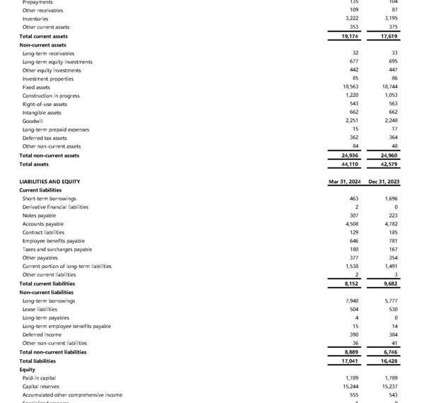 JCET Q1 2024 Revenue and Net Profit Achieve Double-digit Year-on-Year Growth