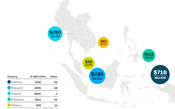 ASEAN Agritech: Key beneficiary of the AI revolution