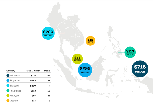 ASEAN Agritech: Key beneficiary of the AI revolution