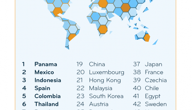 ExpatInsider2024 BestWorstCountries full list