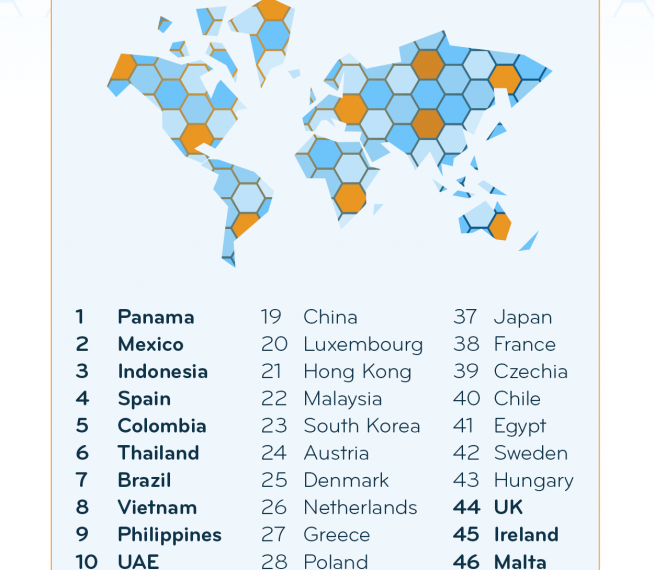 ExpatInsider2024 BestWorstCountries full list