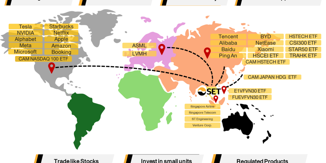 How to use DR and DRx to Build a Globally Diversified Portfolio ...