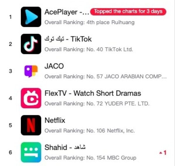 App Store rankings