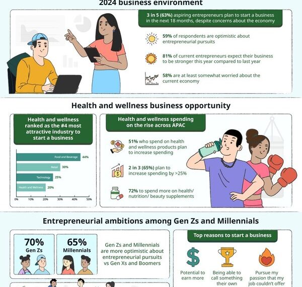 HLF Business of Wellness Final