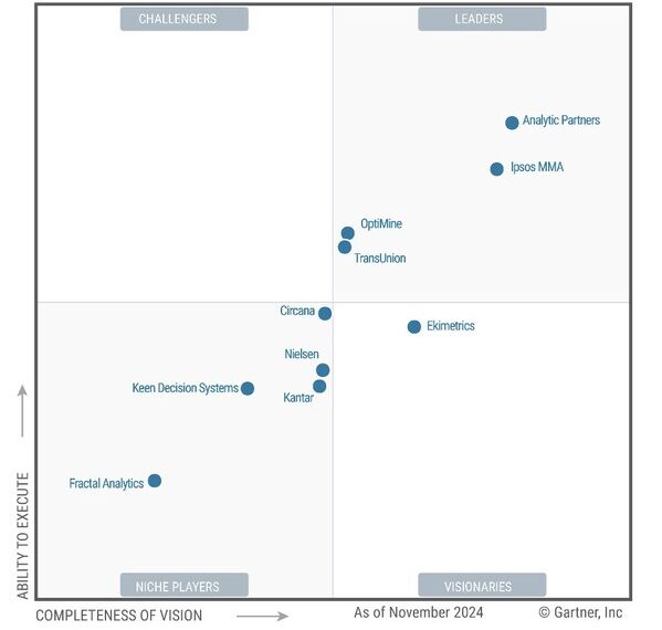 Analytic Partners Placed Highest Ability Execute Furthest Completeness Vision